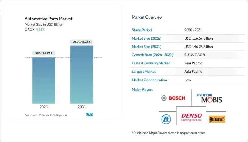 Automotive Parts-Market-IMG1