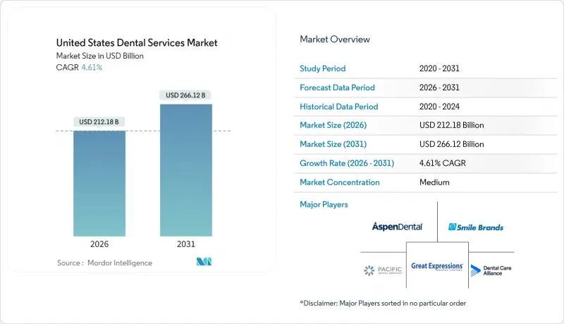 United States Dental Services-Market-IMG1
