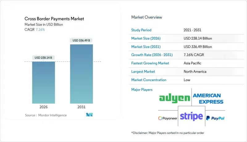 Cross Border Payments-Market-IMG1
