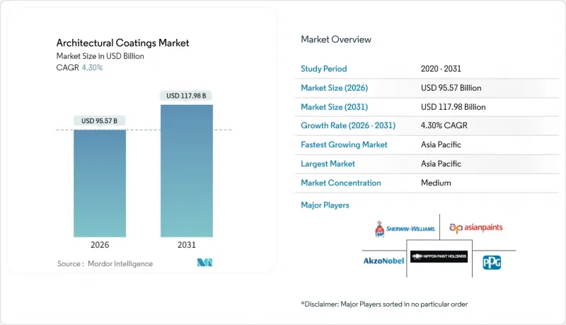 Architectural Coatings-Market-IMG1