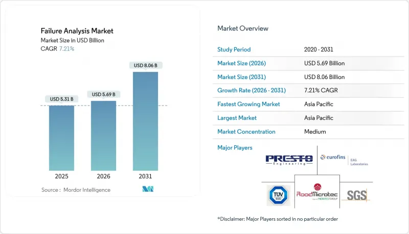 Failure Analysis-Market-IMG1