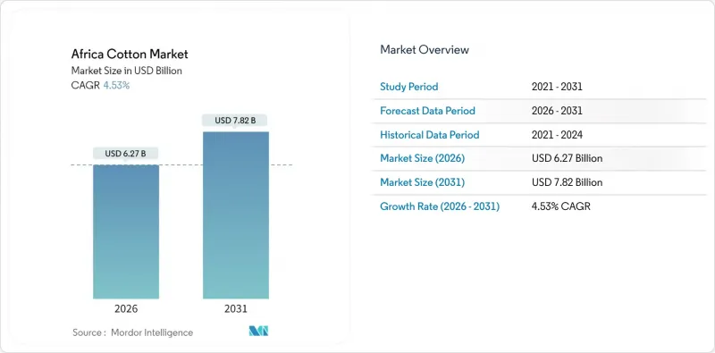 Africa Cotton-Market-IMG1