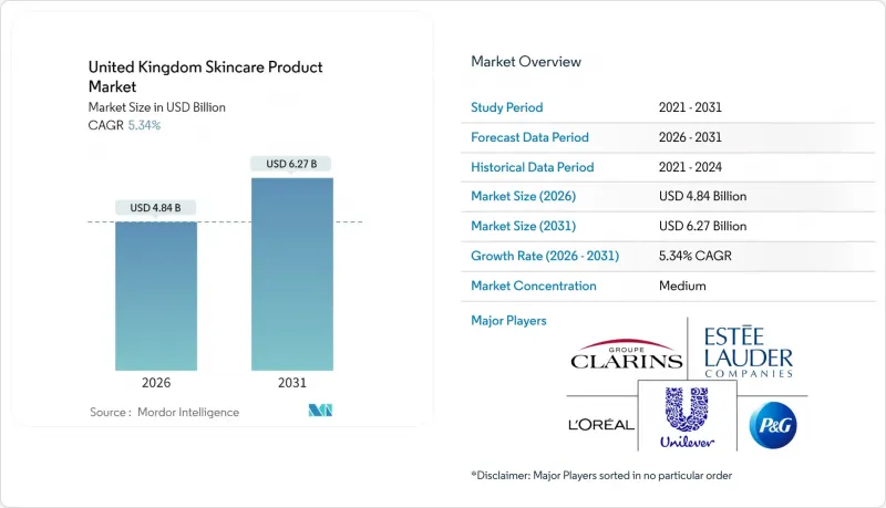 United Kingdom Skincare Product-Market-IMG1