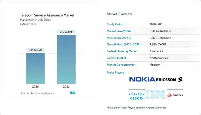 Telecom Service Assurance-Market-IMG1