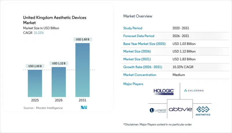 United Kingdom Aesthetic Devices-Market-IMG1