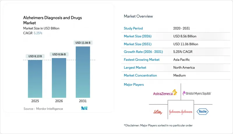 Alzheimers Diagnosis And Drugs-Market-IMG1