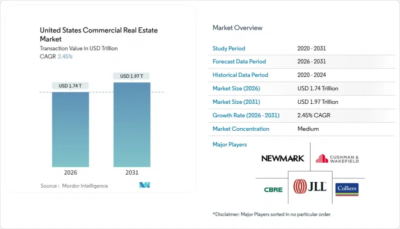 United States Commercial Real Estate-Market-IMG1