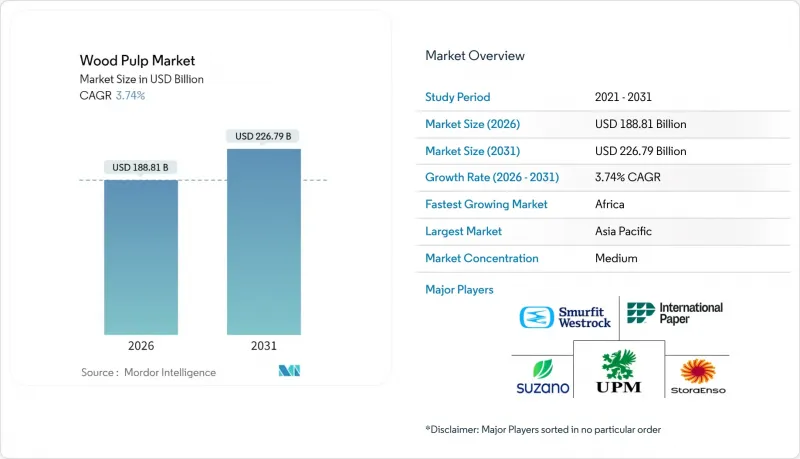 Wood Pulp-Market-IMG1