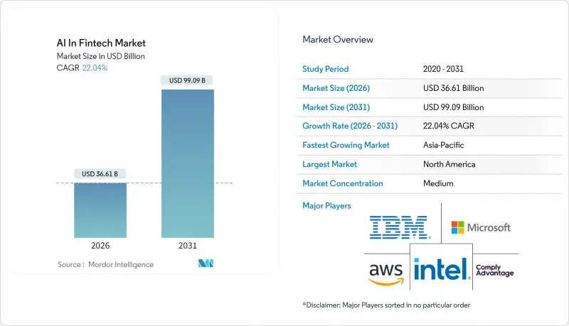 AI In Fintech-Market-IMG1