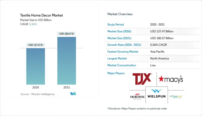 Textile Home Decor-Market-IMG1