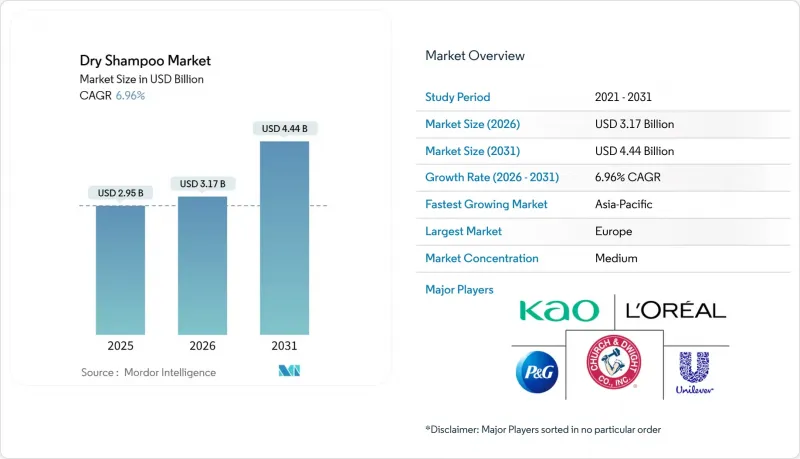 Dry Shampoo-Market-IMG1