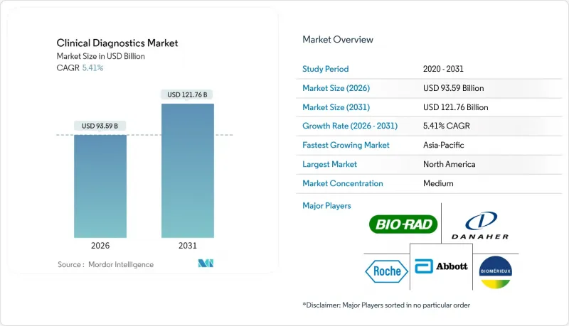 Clinical Diagnostics-Market-IMG1