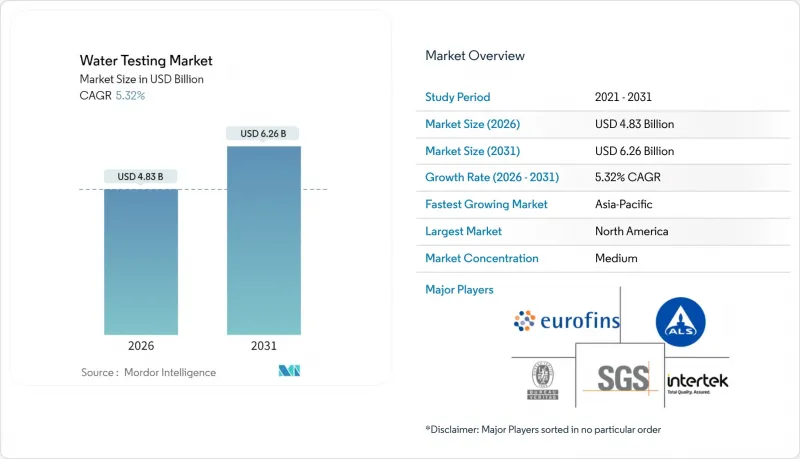 Water Testing-Market-IMG1