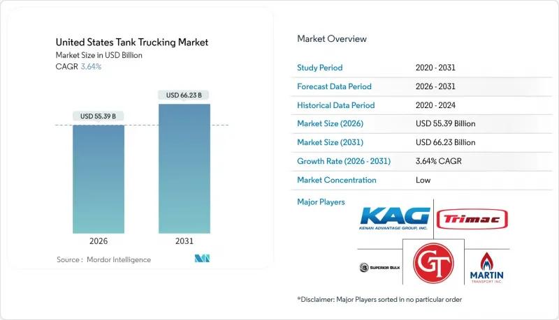 United States Tank Trucking-Market-IMG1
