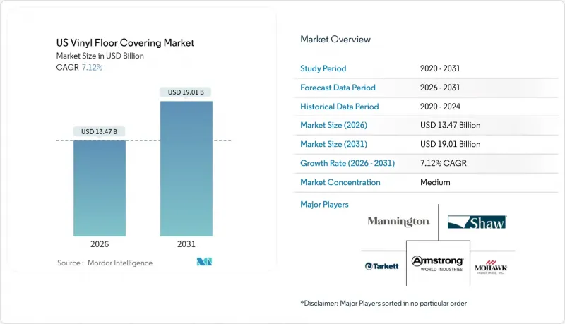 US Vinyl Floor Covering-Market-IMG1