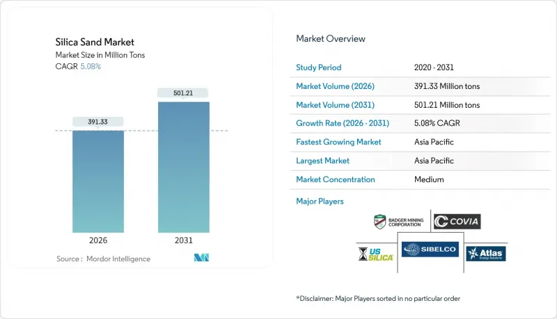 珪砂市場 | 業界シェア 市場規模 成長性 2026 - 2031年