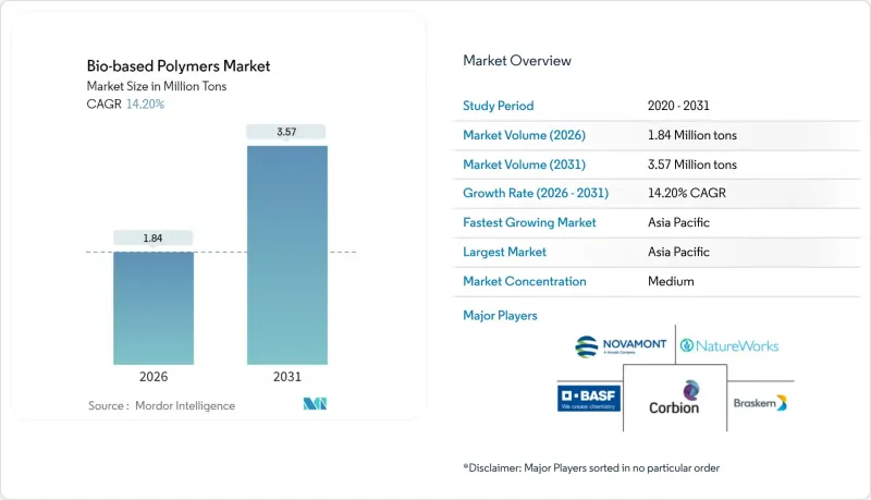 Bio-based Polymers-Market-IMG1