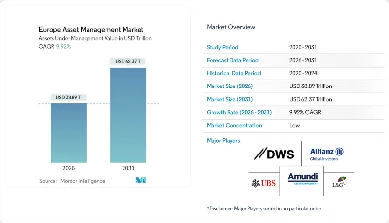 Europe Asset Management-Market-IMG1