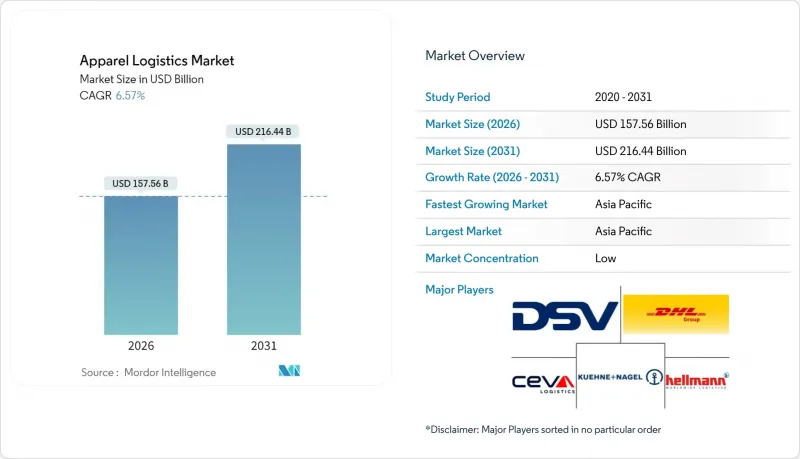 アパレル物流市場 | 業界シェア 市場規模 成長性 2026 - 2031年