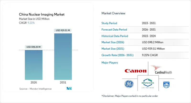 China Nuclear Imaging-Market-IMG1