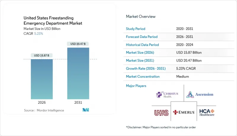 United States Freestanding Emergency Department-Market-IMG1