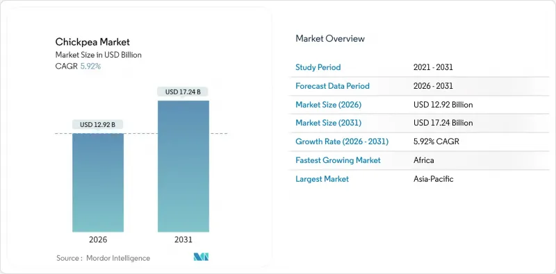 Chickpea-Market-IMG1