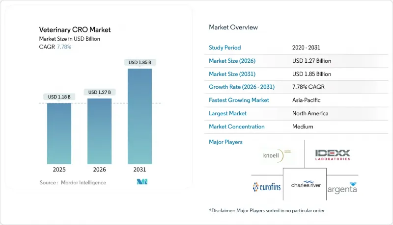 Global Veterinary CRO-Market-IMG1