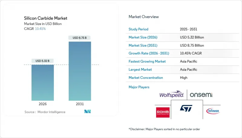 Silicon Carbide-Market-IMG1