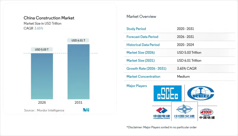 China Construction-Market-IMG1