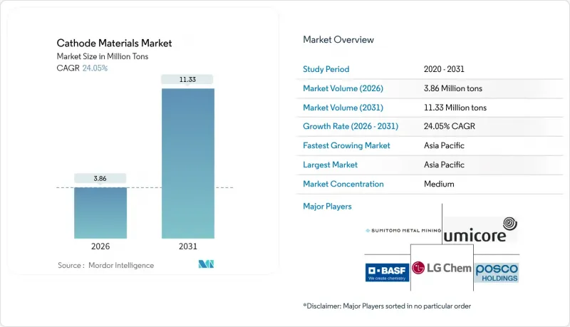 Cathode Materials-Market-IMG1