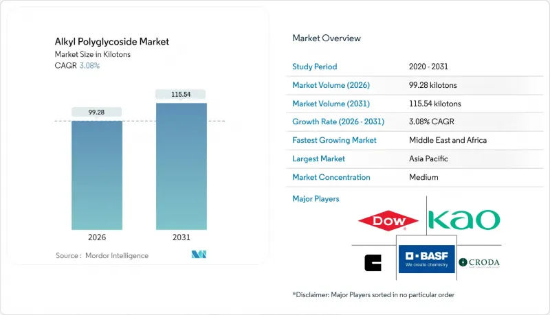 Alkyl Polyglycoside-Market-IMG1