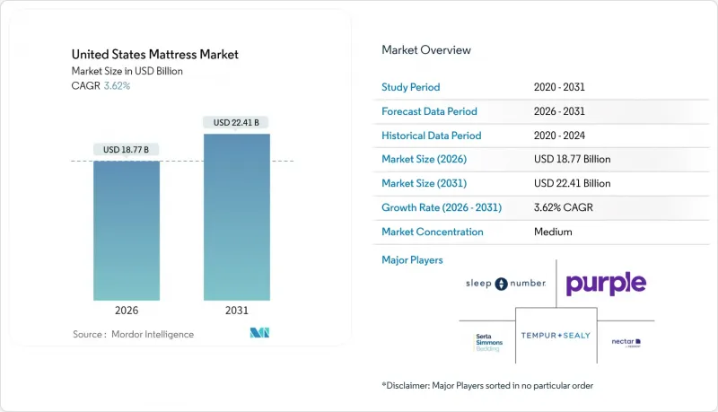 United States Mattress-Market-IMG1
