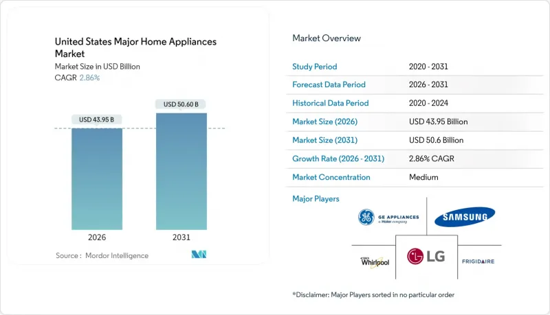 United States Major Home Appliances-Market-IMG1