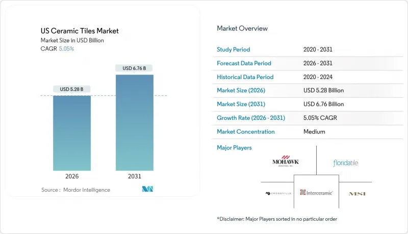 US Ceramic Tiles-Market-IMG1