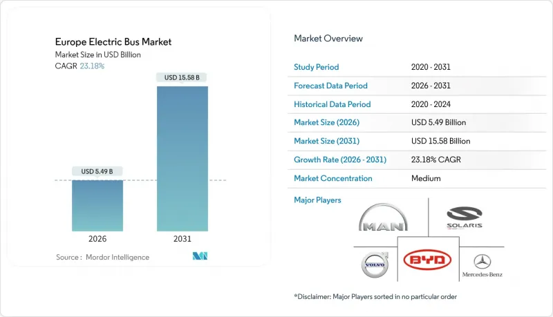 Europe Electric Bus-Market-IMG1