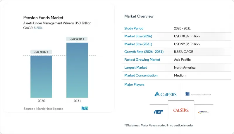 Pension Funds-Market-IMG1