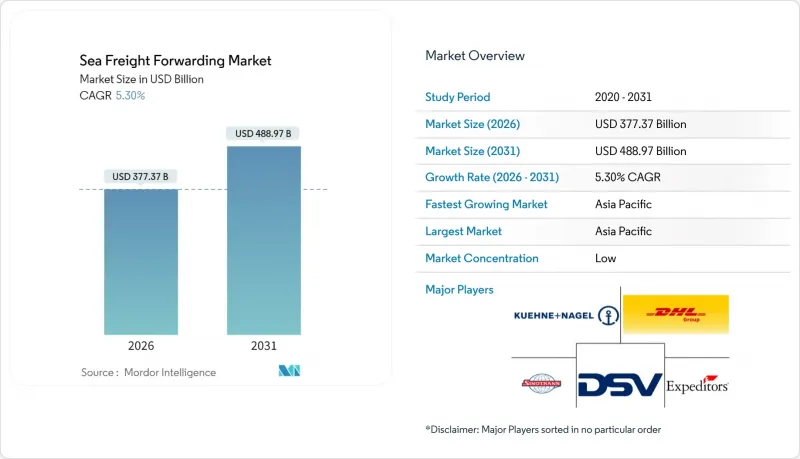 Sea Freight Forwarding-Market-IMG1