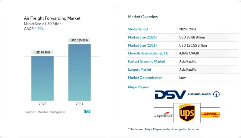 Air Freight Forwarding-Market-IMG1