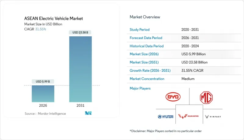 ASEAN Electric Vehicle-Market-IMG1