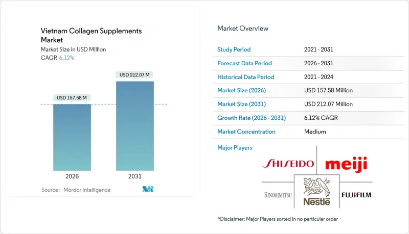 Vietnam Collagen Supplements-Market-IMG1