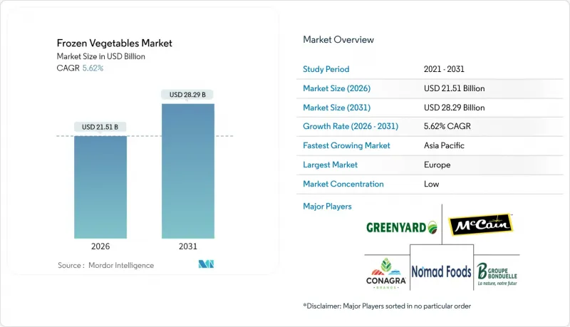 Frozen Vegetables-Market-IMG1