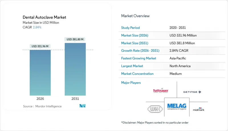 Dental Autoclave-Market-IMG1