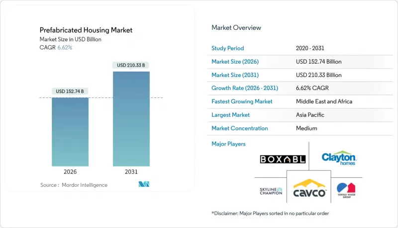 Prefabricated Housing-Market-IMG1