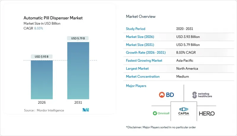 Automatic Pill Dispenser-Market-IMG1