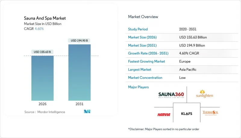 Sauna And Spa-Market-IMG1