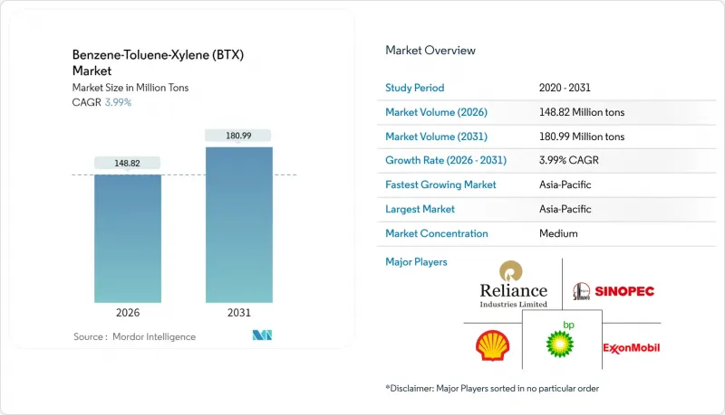 Benzene-Toluene-Xylene（BTX）-Market-IMG1