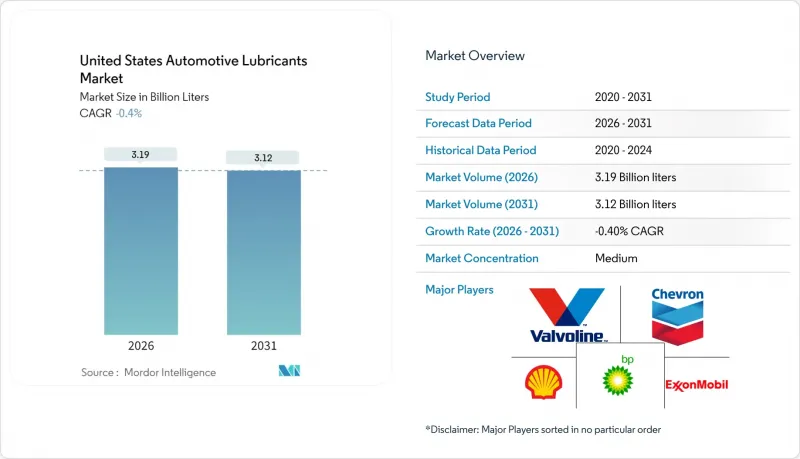 United States Automotive Lubricants-Market-IMG1