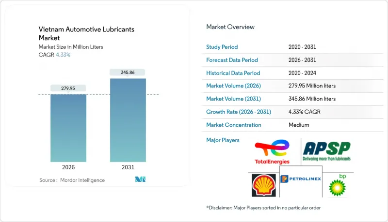 Vietnam Automotive Lubricants-Market-IMG1
