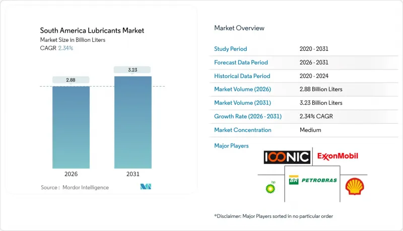 South America Lubricants-Market-IMG1