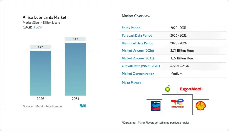 Africa Lubricants-Market-IMG1
